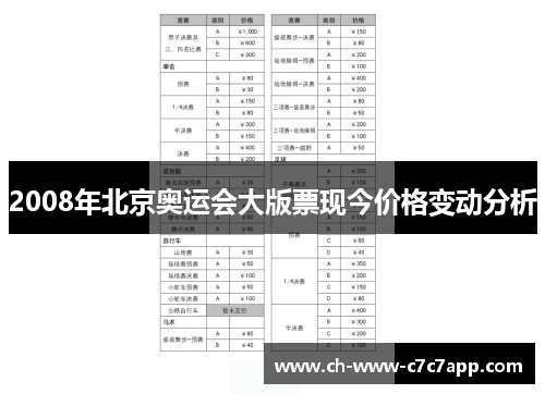 2008年北京奥运会大版票现今价格变动分析